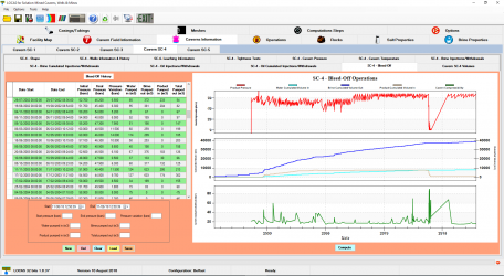 History of bleed-off operations