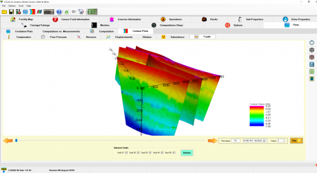 Analysis of faults stability: Coulomb-criterion contours